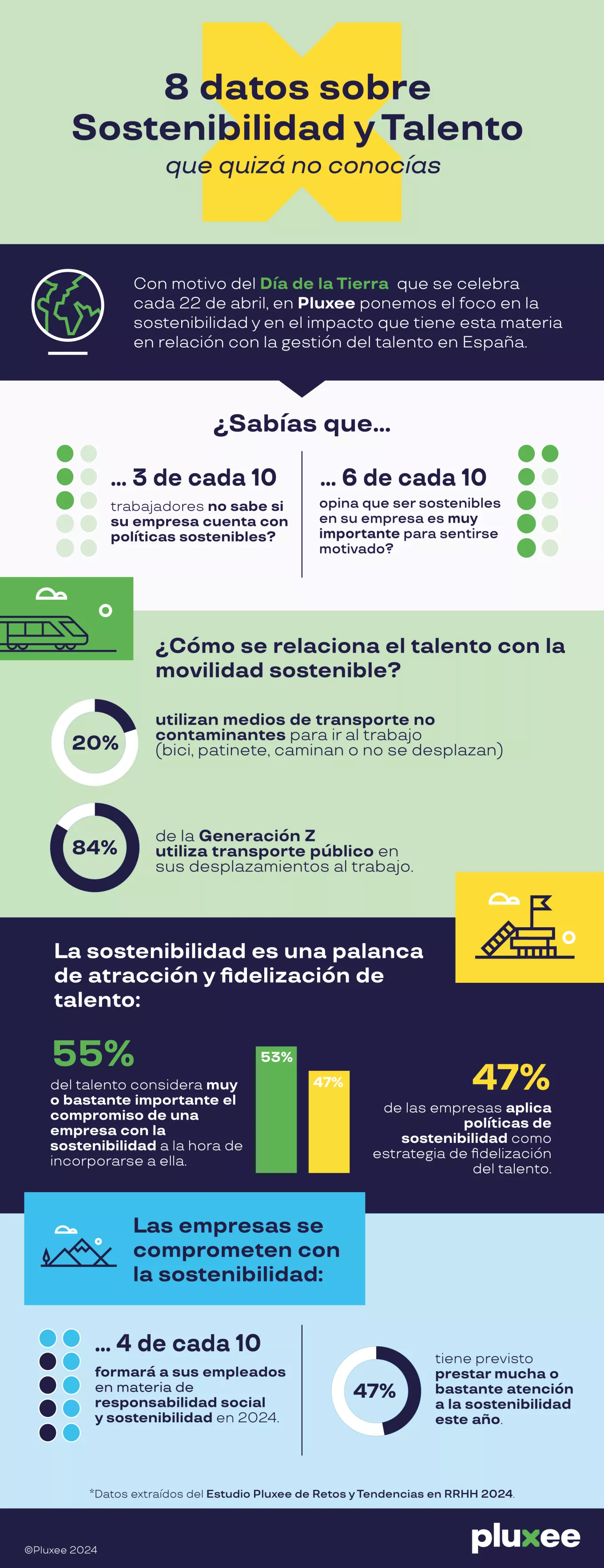 Infografía-sostenibilidad-Pluxee