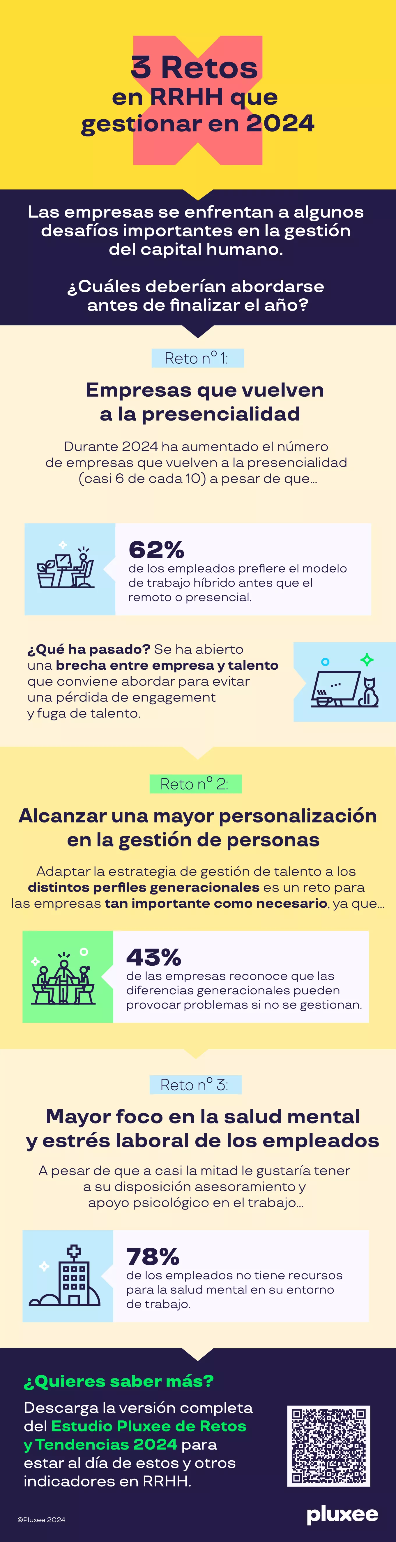Pluxee infografía datos Estudio-Retos