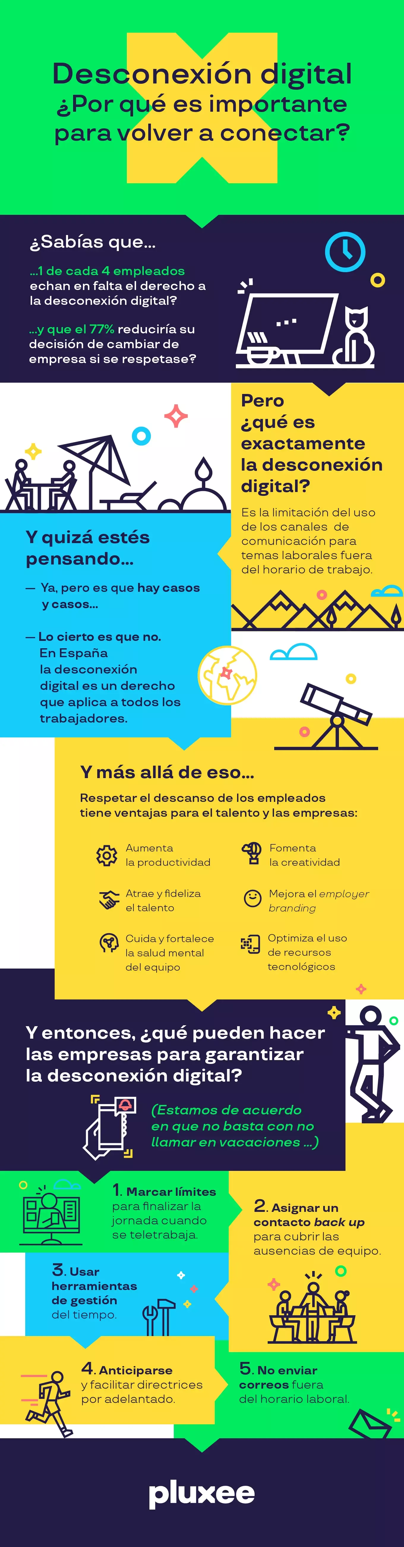 Infografía desconexión 