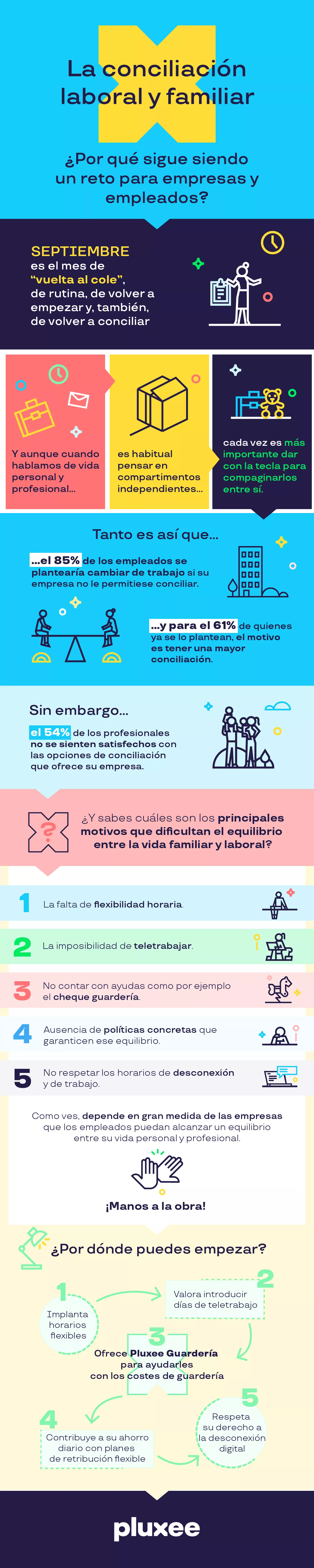 Infografía: Conciliación laboral y familiar, por qué sigue siendo un reto para empresas y empleados