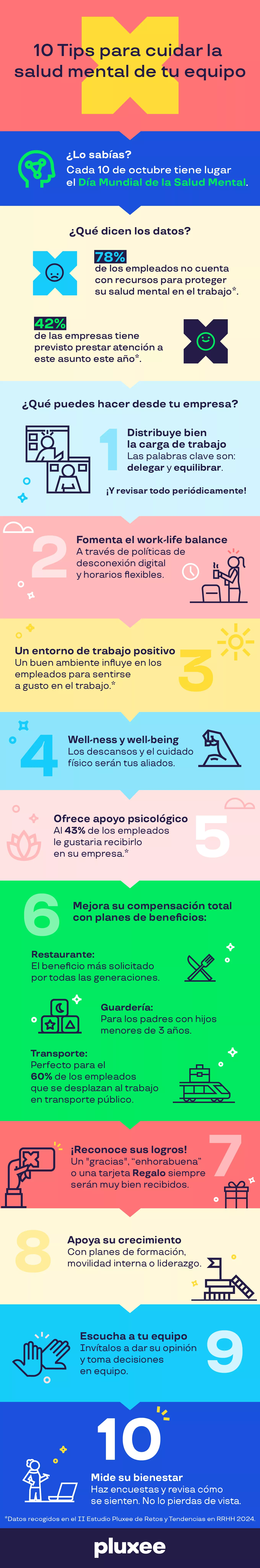 Infografía: 10 tips para cuidar la salud mental de tu equipo 