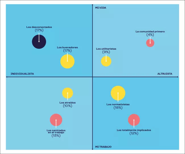 las reglas del engagement 