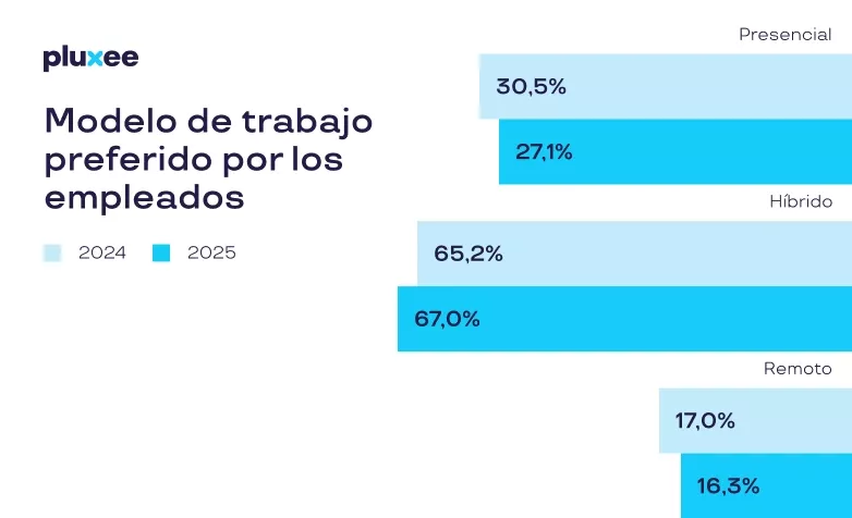 informe de tendencias 2026