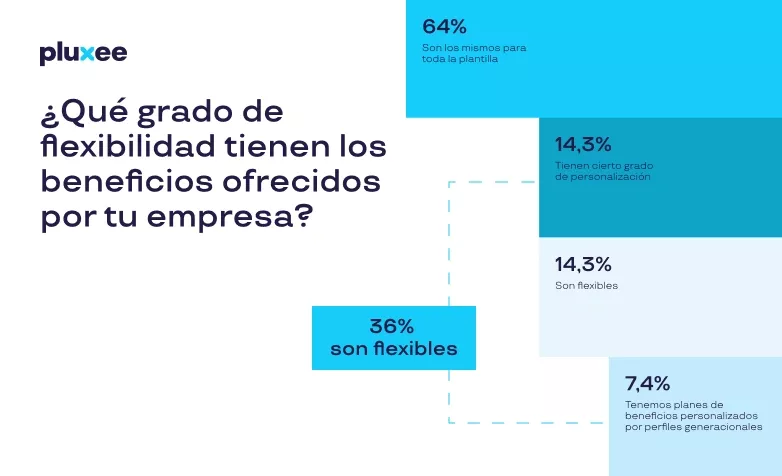 informe tendencias 2026