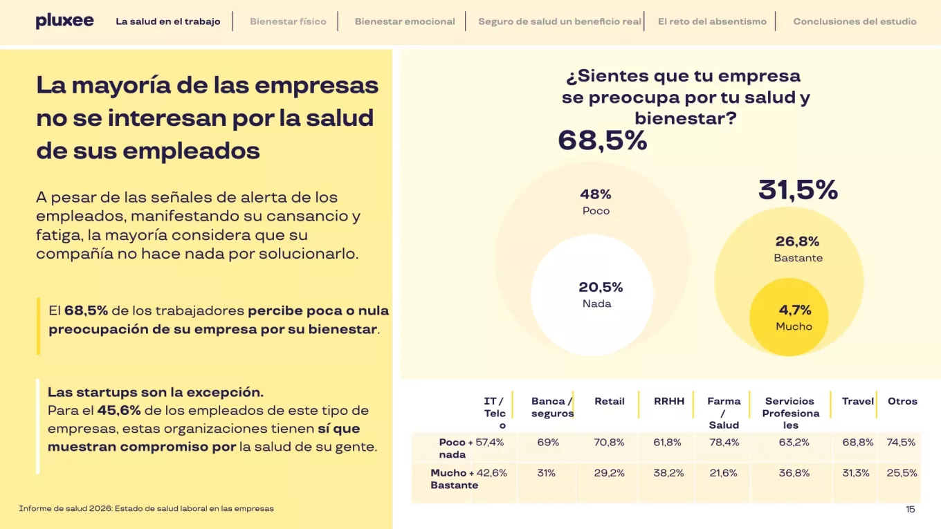informe de salud