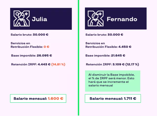 Ejemplo de nomina