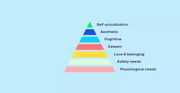 pirámide de maslow