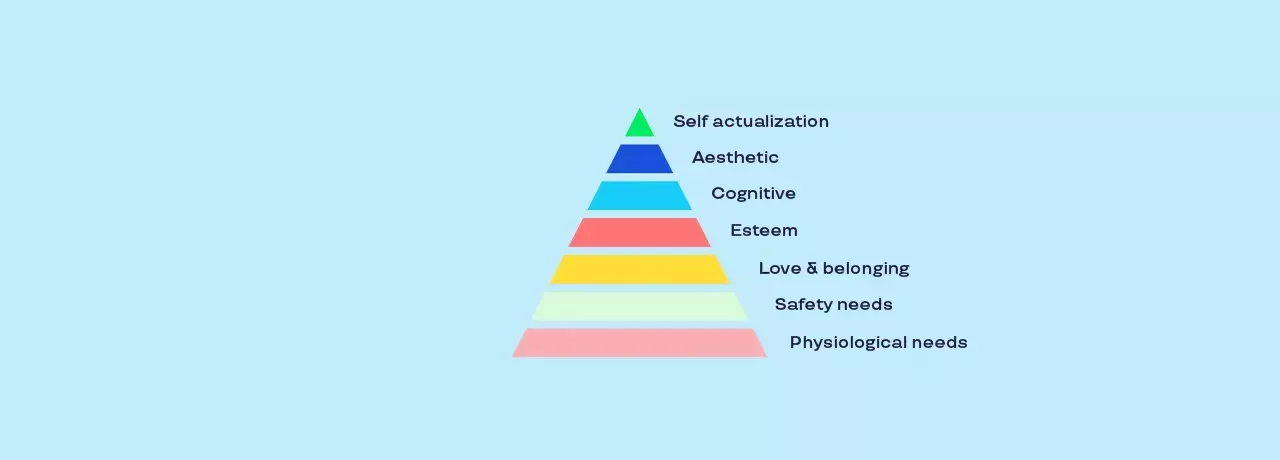pirámide de maslow