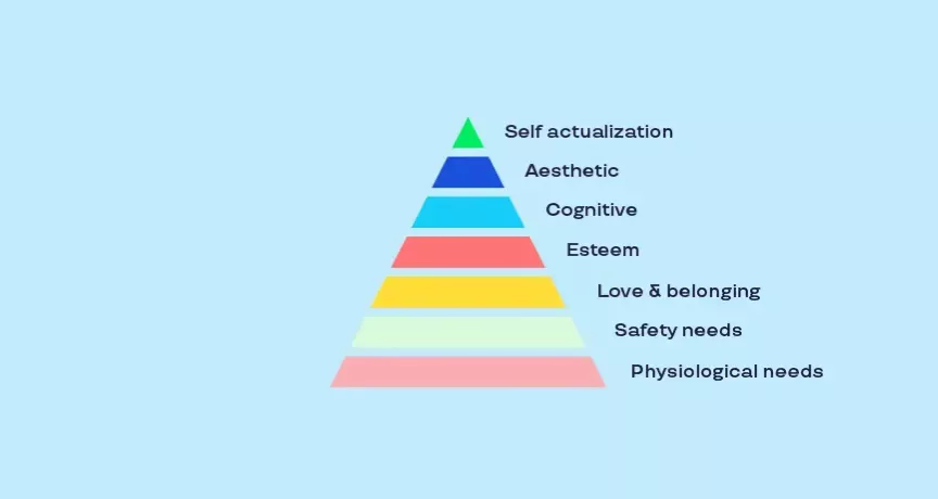 pirámide de maslow