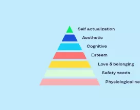 pirámide de maslow