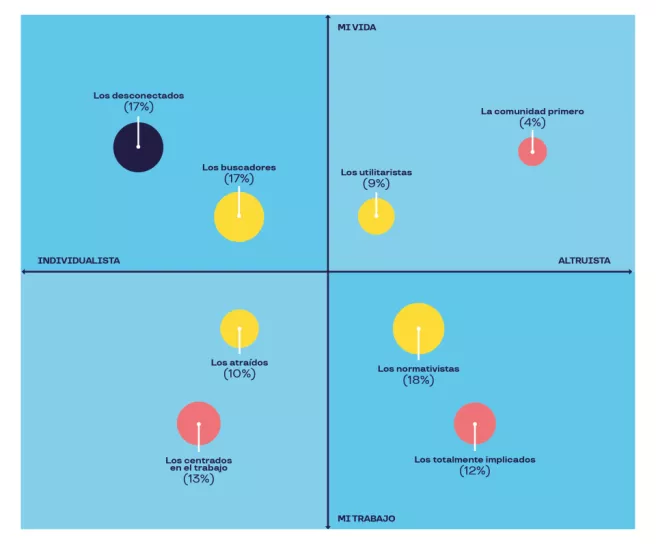 las nuevas reglas del engagement