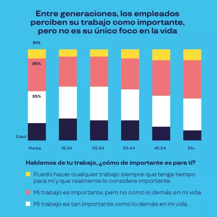 las nuevas reglas del engagement