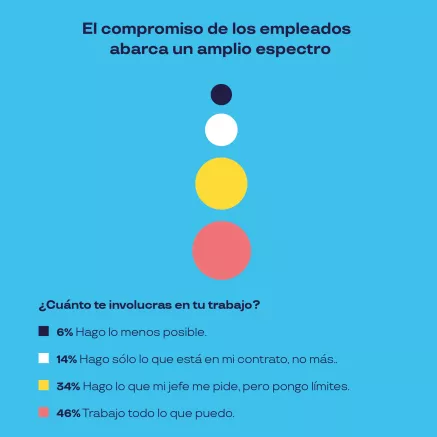 las nuevas reglas del compromiso