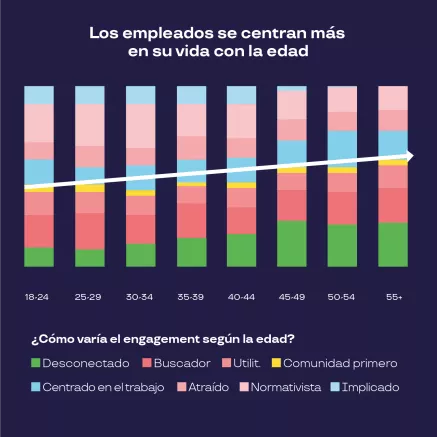 las nuevas reglas del engagement