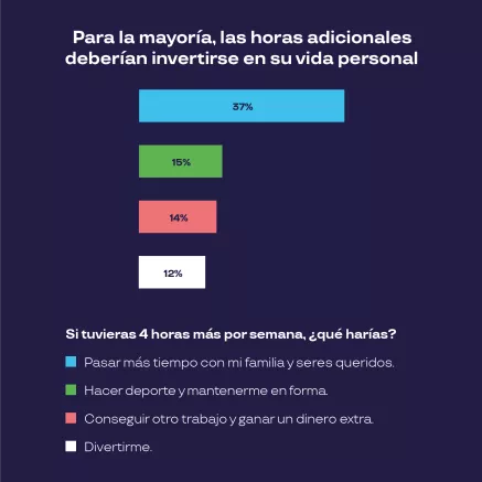 las nuevas reglas del engagement