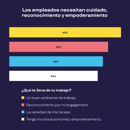 las nuevas reglas del engagement