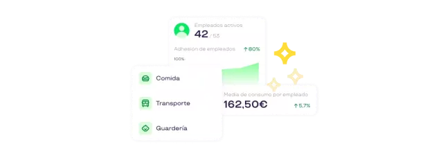 configuración a medida